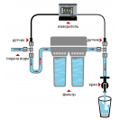 Двухканальный монитор солесодержания для систем фильтрации TDS-RO22
